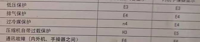 汉中市空调电话在哪里找